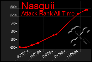 Total Graph of Nasguii