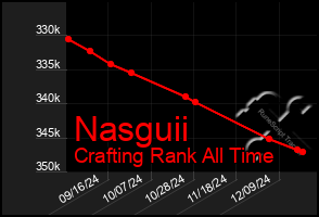 Total Graph of Nasguii