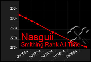 Total Graph of Nasguii