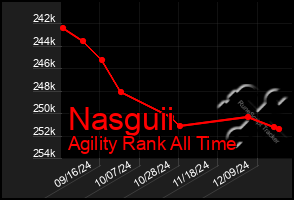 Total Graph of Nasguii