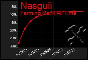 Total Graph of Nasguii