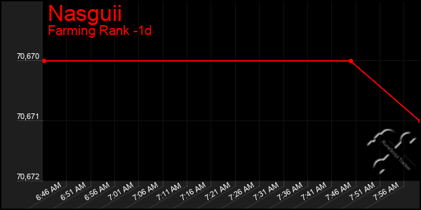 Last 24 Hours Graph of Nasguii