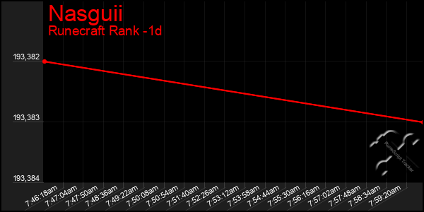 Last 24 Hours Graph of Nasguii