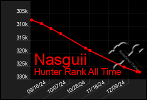 Total Graph of Nasguii