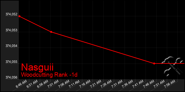 Last 24 Hours Graph of Nasguii