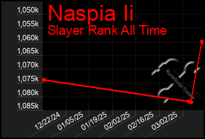 Total Graph of Naspia Ii