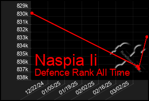 Total Graph of Naspia Ii