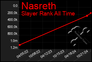 Total Graph of Nasreth