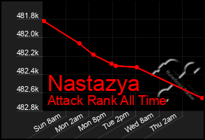 Total Graph of Nastazya