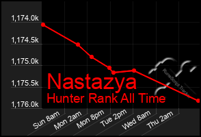 Total Graph of Nastazya