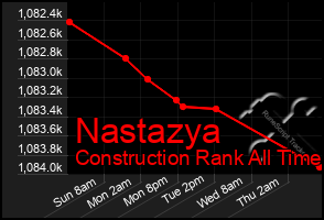 Total Graph of Nastazya