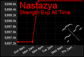 Total Graph of Nastazya