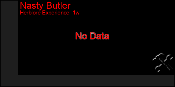 Last 7 Days Graph of Nasty Butler