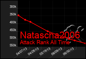 Total Graph of Natascha2006