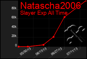 Total Graph of Natascha2006