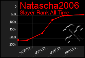 Total Graph of Natascha2006