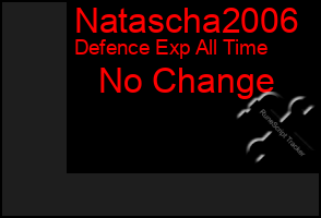 Total Graph of Natascha2006