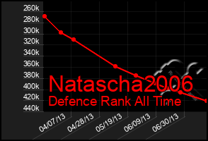 Total Graph of Natascha2006