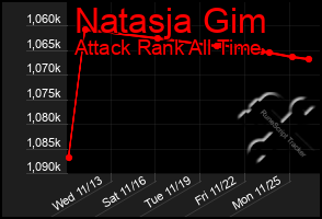 Total Graph of Natasja Gim