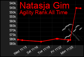 Total Graph of Natasja Gim