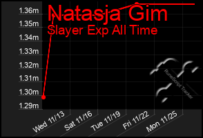 Total Graph of Natasja Gim