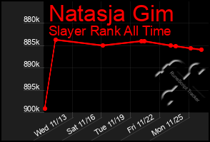 Total Graph of Natasja Gim