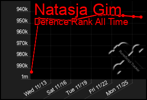 Total Graph of Natasja Gim