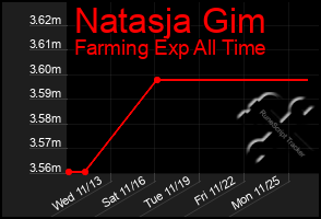 Total Graph of Natasja Gim