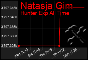 Total Graph of Natasja Gim