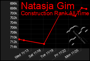 Total Graph of Natasja Gim