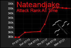Total Graph of Nateandjake