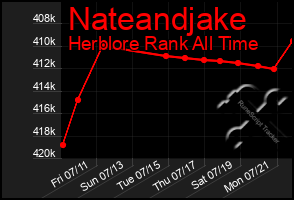 Total Graph of Nateandjake