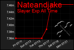 Total Graph of Nateandjake
