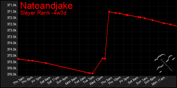 Last 31 Days Graph of Nateandjake