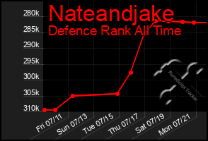 Total Graph of Nateandjake