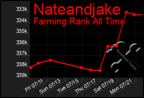 Total Graph of Nateandjake