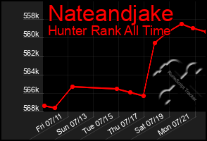 Total Graph of Nateandjake