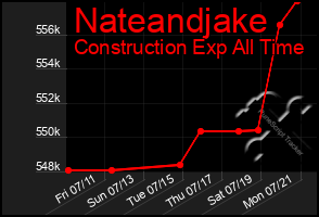 Total Graph of Nateandjake
