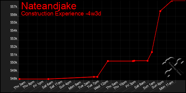 Last 31 Days Graph of Nateandjake