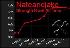 Total Graph of Nateandjake