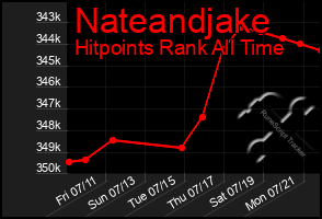 Total Graph of Nateandjake