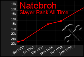 Total Graph of Natebroh