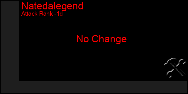 Last 24 Hours Graph of Natedalegend
