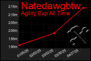 Total Graph of Natedawgbtw