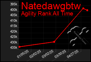 Total Graph of Natedawgbtw