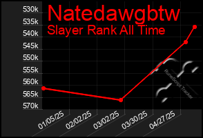 Total Graph of Natedawgbtw