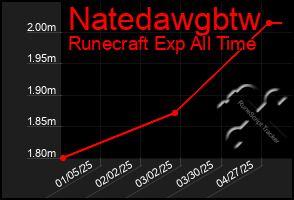 Total Graph of Natedawgbtw