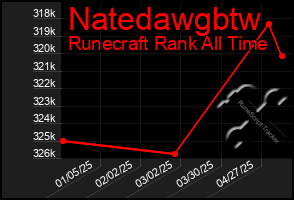Total Graph of Natedawgbtw