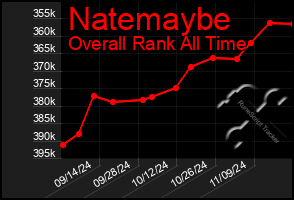 Total Graph of Natemaybe