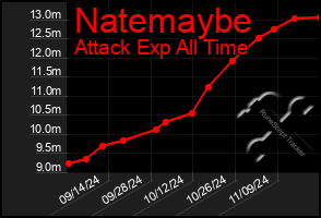 Total Graph of Natemaybe